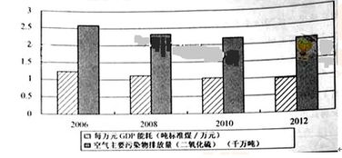 数字科技 重新定义全球价值链中的位置与价值